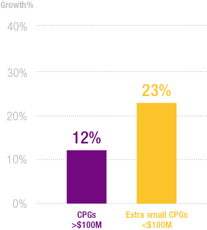 Cpg Venture Capital