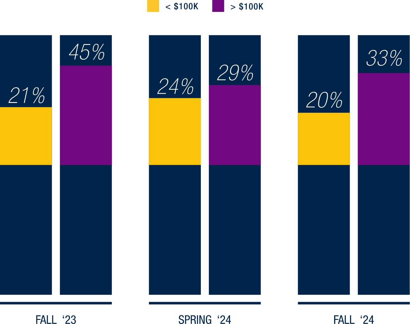 Graphic Bar Chart for PLANS TO SAVE BY HHI