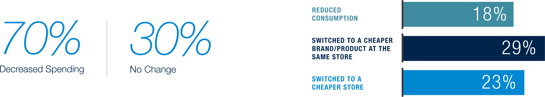 Graphic Bar Chart for GROCERIES