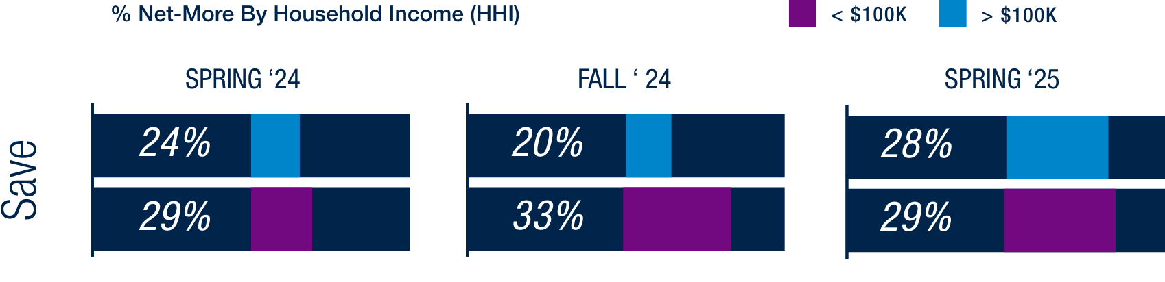 Save graph