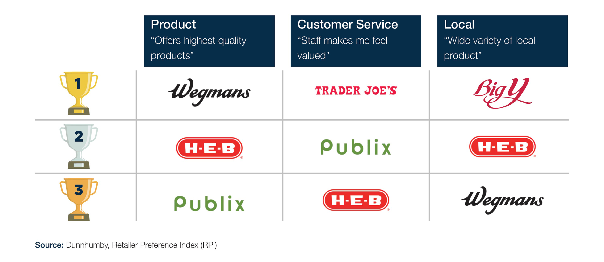 An-unprecedented-opportunity-for-traditional-grocers--scaled